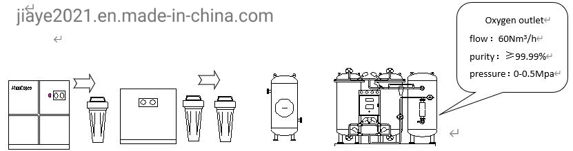 New Jiaye Wooden Box 1200*850*1600-3200*1800*3500 Nitrogen Equipment Psa Oxygen Plant